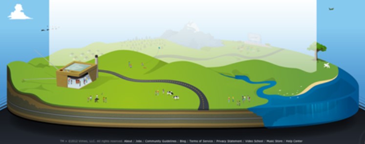 Висцеральный уровень