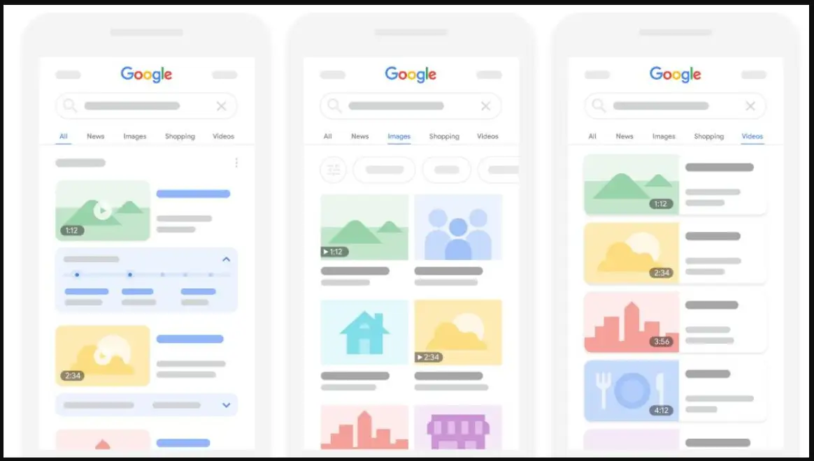 Как рассчитывается видимость сайта