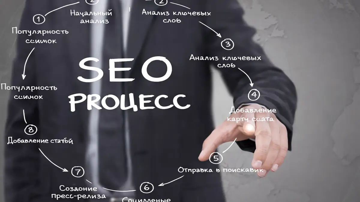 seo оптимизация текста