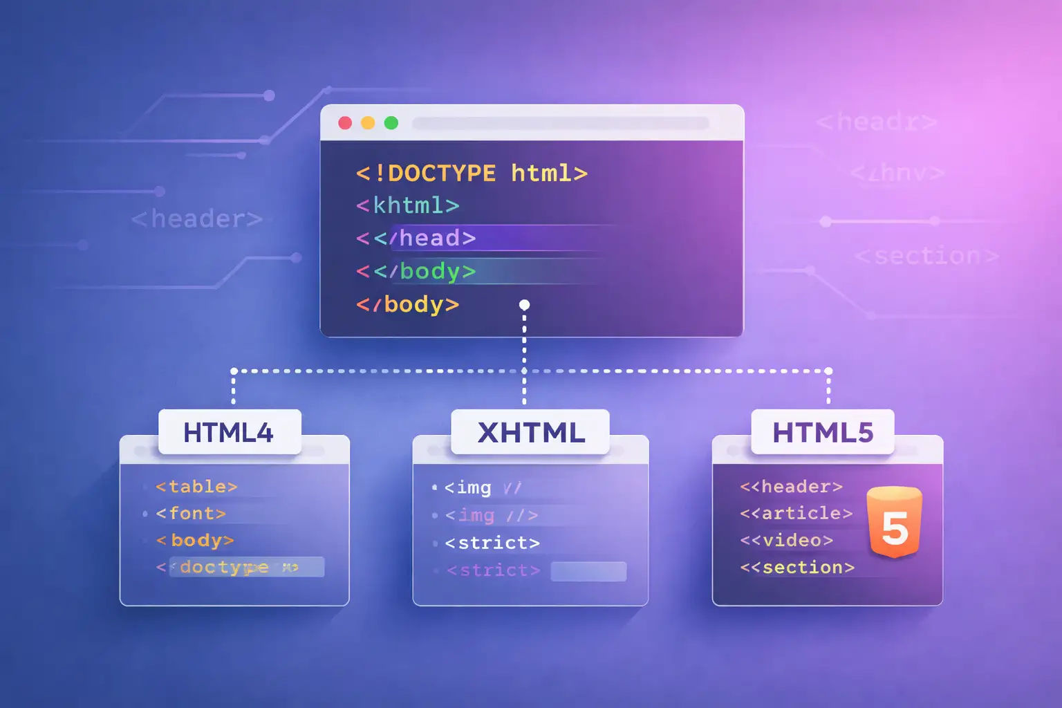 Типы и структура HTML