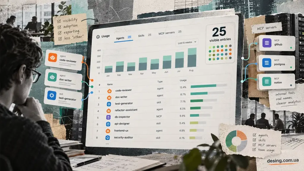 GitHub Copilot метрики